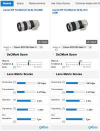 DxOMark 70-200.png