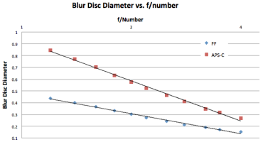 Blur Discs.png
