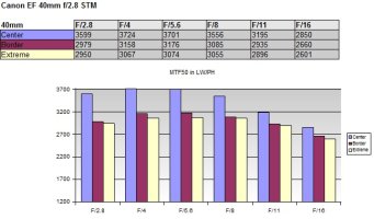 40mm pancake mtf.jpg