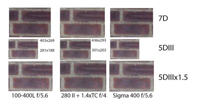 400mm_5D_7D_Collage.jpg