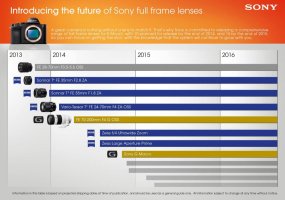 Future of Sony Full Frame Lenses.jpg