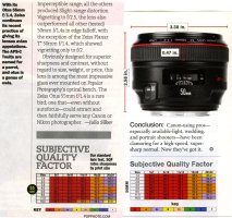 Canon 50-1.2 vs Zeiss 50-1.4 PopPhoto.jpg