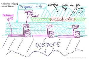 bildsensor_vereinfacht.jpg