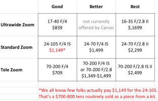 Canon Zoom Price Points.jpg