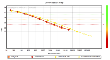 Color Sensitivity.png