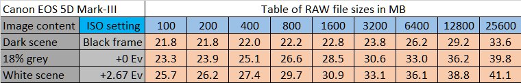 5D-III file sizes.jpg