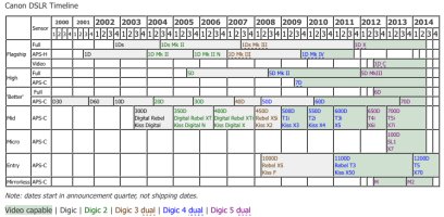 Northlight Timeline.jpg