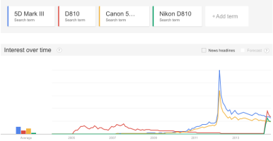 GoogleTrends.png