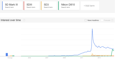 5D Mark III vs 5DIII vs 5D3 vs D810.png