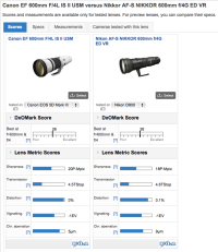 DxO 600mm comparison.png