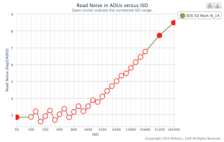 Claff Read Noise.png