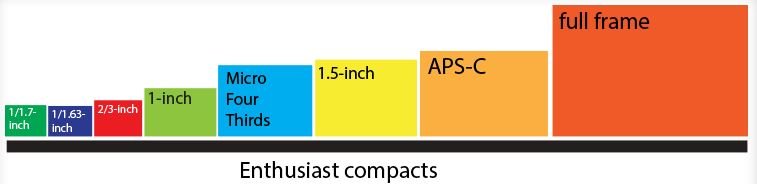 sensor size.JPG