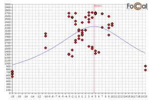 Focal Sigma 50 Art 1m.jpg
