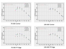 70-300 100-400 comp.jpg