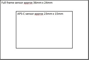 Size-of-Full-frame-vs-Cropped-sensor_thumb.jpg