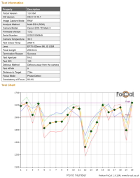 FoCal, focus consistency, 70-200, 7D II, take 1.png