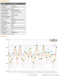 FoCal, focus consistency, 70-200, 7D II, take 2.png