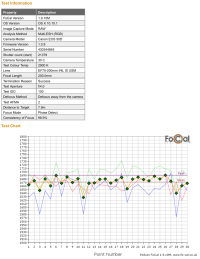FoCal, focus consistency, 70-200, 50D.png
