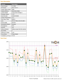 FoCal, focus consistency, 17-55, 7D II.png