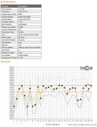 FoCal, focus consistency, 17-55, 50D.png