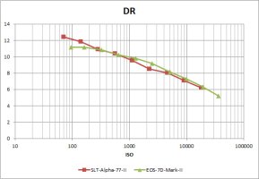 A77 II versus 7D II.jpg