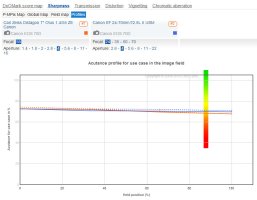 CompDxO-55mm-f1.4_ 24-70mm-2.8L-II.jpg