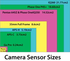 Sensor-size.jpg