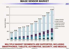 IBS Market - CMOS Sensors.jpg