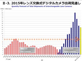 CIPA 2015 chart.jpg