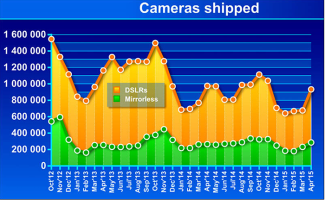 Apr 2015 Camera Shipments.png