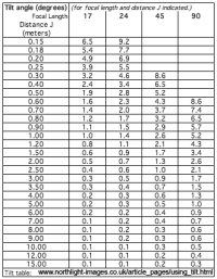 tilt-table-metric.png