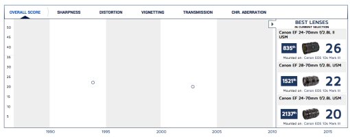 Canon Standard Zooms are Terrible.jpg