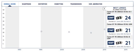 Canon Telephoto Zooms are Terrible-er.jpg