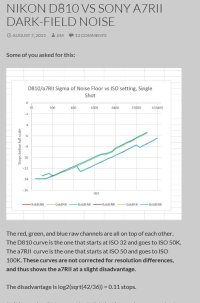 Nikon D810 vs Sony a7RII dark-field noise.JPG