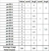 Pixel Averaging.jpg