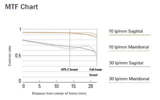 45mm MTF a.png