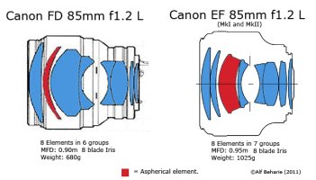 canon85mmlensdiags.jpg