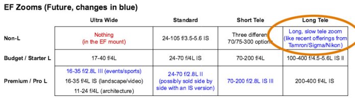EF Zooms copy future.jpg
