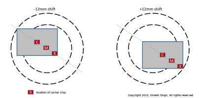 -12shift vs +12shift.jpg