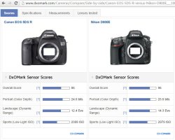 DXO ISO - 5Ds R v D800E.jpg