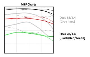 28-Otus_vs_55_Otus.jpg