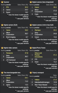 2016-BCN-camera-rankings 2015 data.png