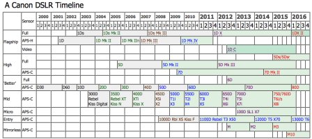 Canon bodies northlight.jpg