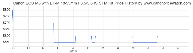 Screen Shot 2016-08-16 at 11.37.11 AM.png