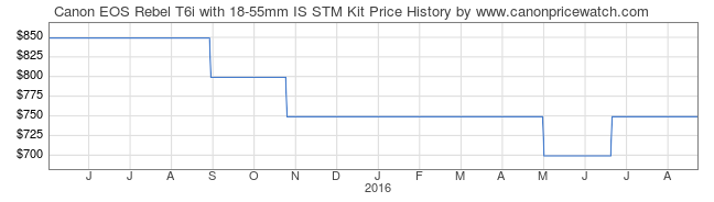 Screen Shot 2016-08-16 at 11.37.08 AM.png