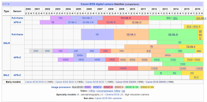 Timeline.png