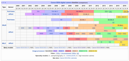CANON TImeline.png