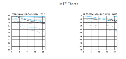 MTF 70-300.png
