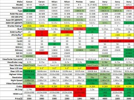 Market snapshot 5D Mark-IV (2016-09-13).jpg
