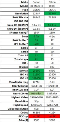 Market snapshot 5D Mark-III (2012-12-19).jpg